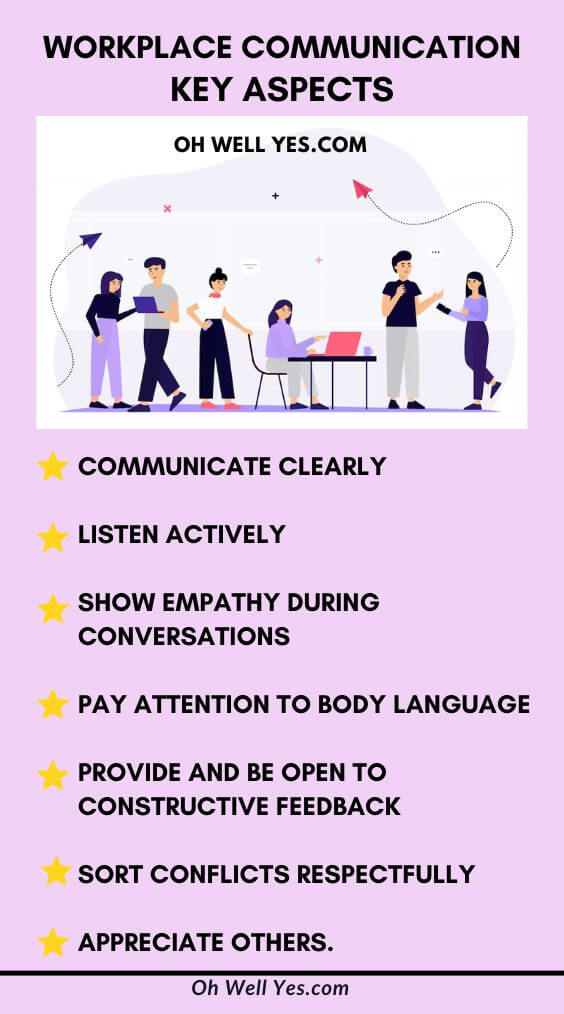 Aspects of workplace communication 